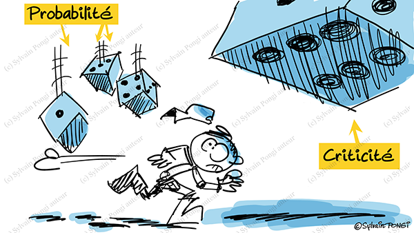 criticité vs probabilite