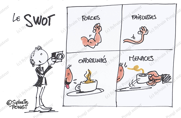 swot