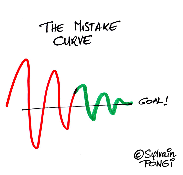 mistake curve