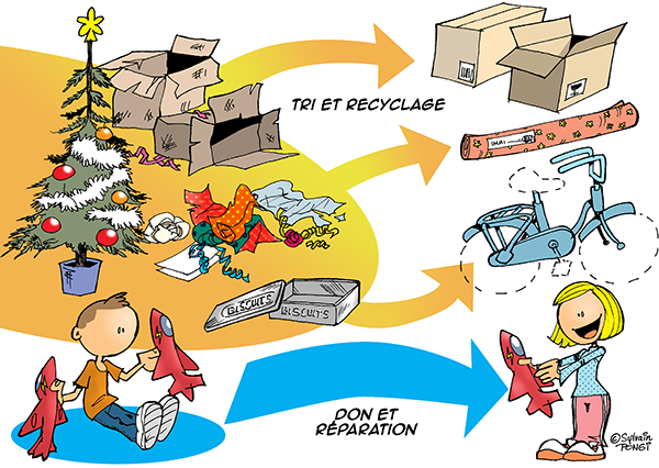 schéma didactique ludique tri noël