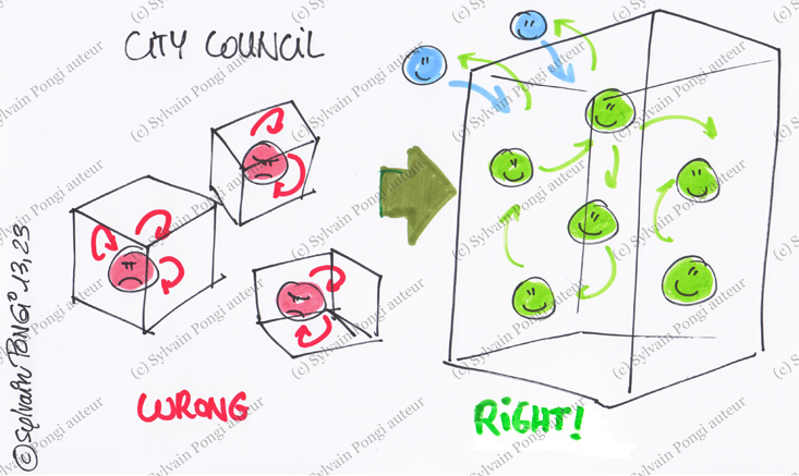 How should work a city council