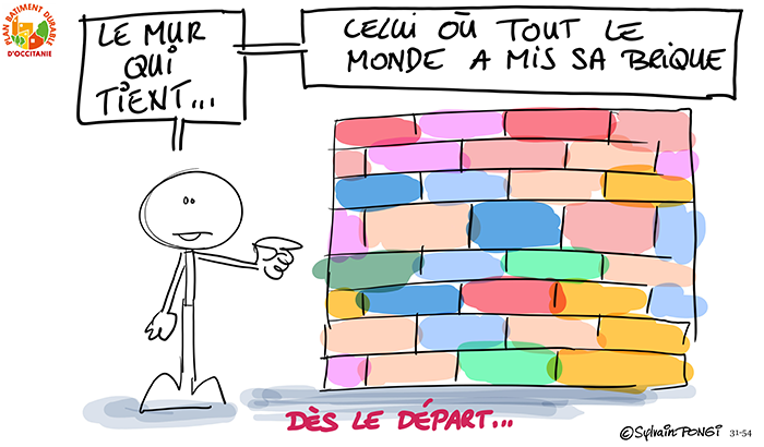 dessin en direct