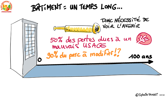 dessin en direct