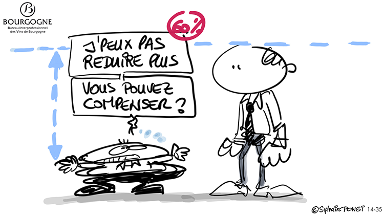 dessin direct