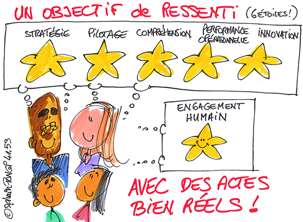 objectif ressenti collaborateur