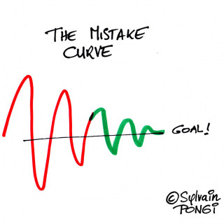 mistake curve