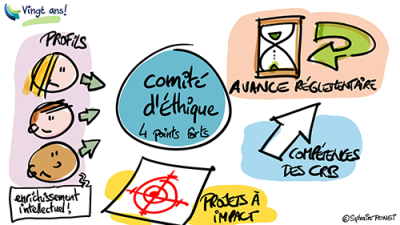 dessin en direct synthèse